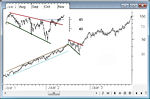 Bullish Broadening Formation: Kopen!